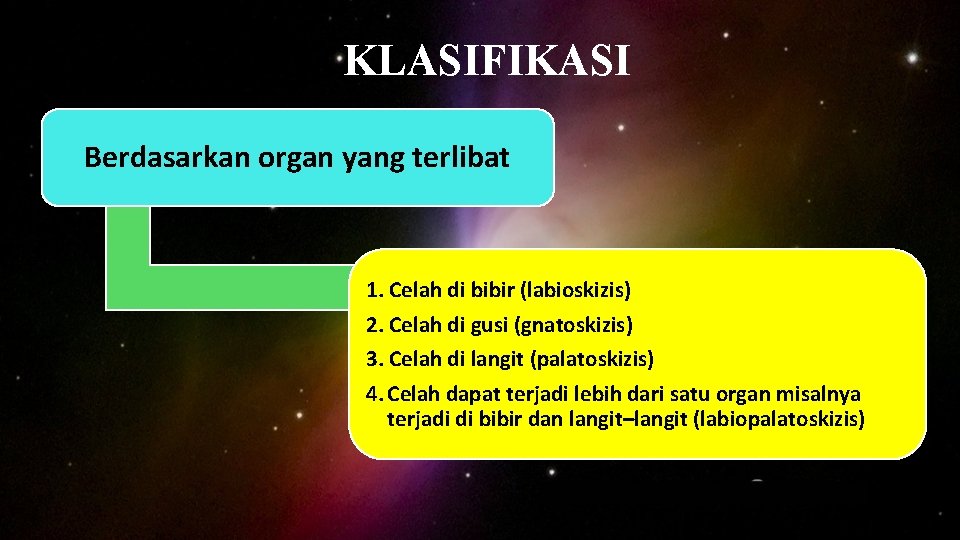 KLASIFIKASI Berdasarkan organ yang terlibat 1. Celah di bibir (labioskizis) 2. Celah di gusi