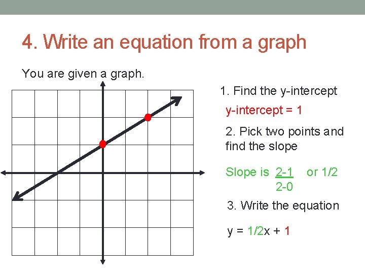 4. Write an equation from a graph You are given a graph. 1. Find