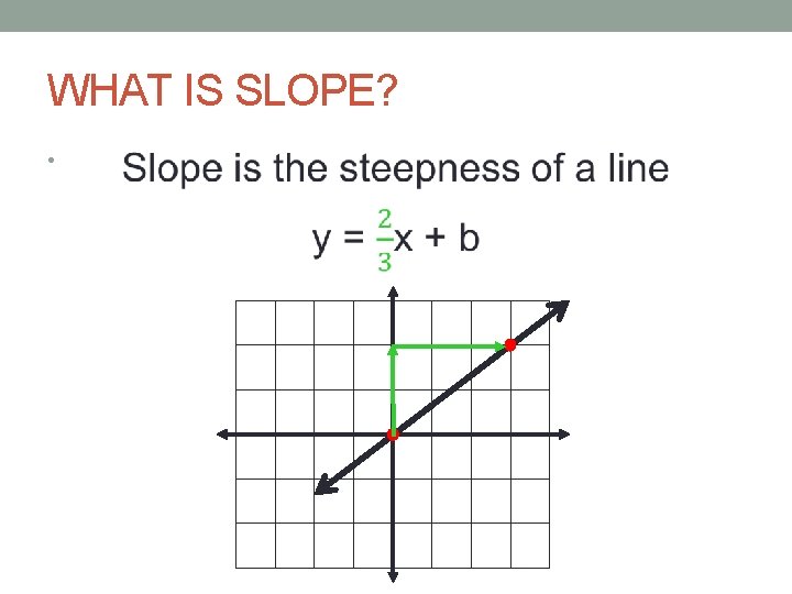 WHAT IS SLOPE? • 