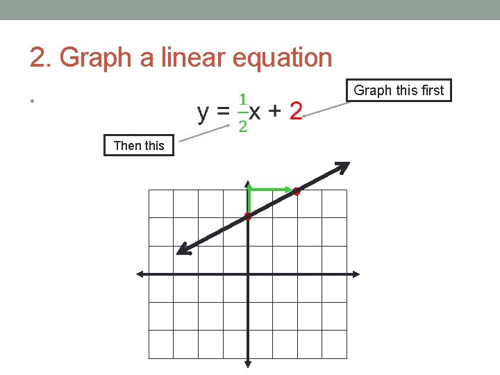 2. Graph a linear equation Graph this first • Then this 