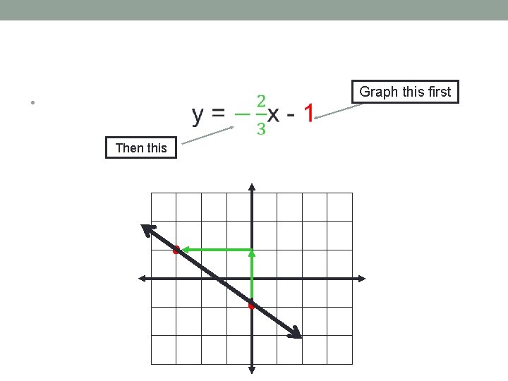 Graph this first • Then this 