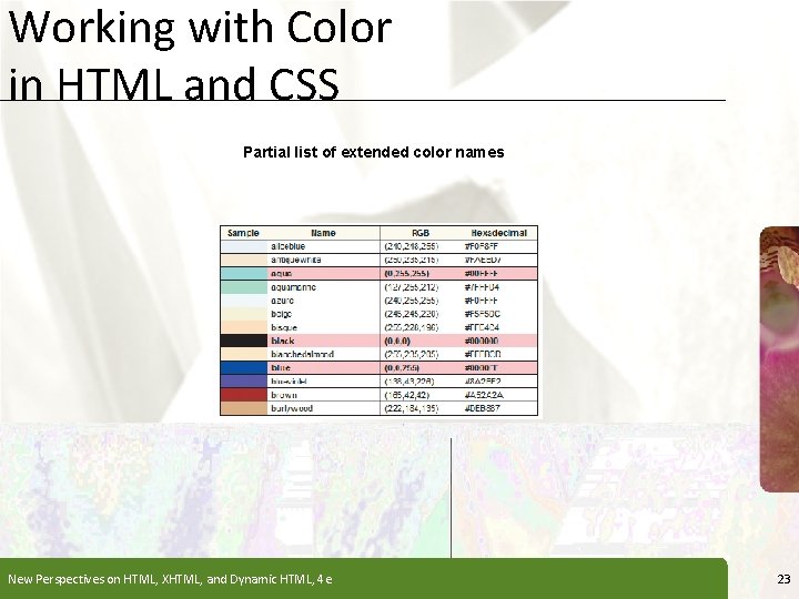 Working with Color in HTML and CSS XP Partial list of extended color names Working with Color in HTML and CSS XP Partial list of extended color names