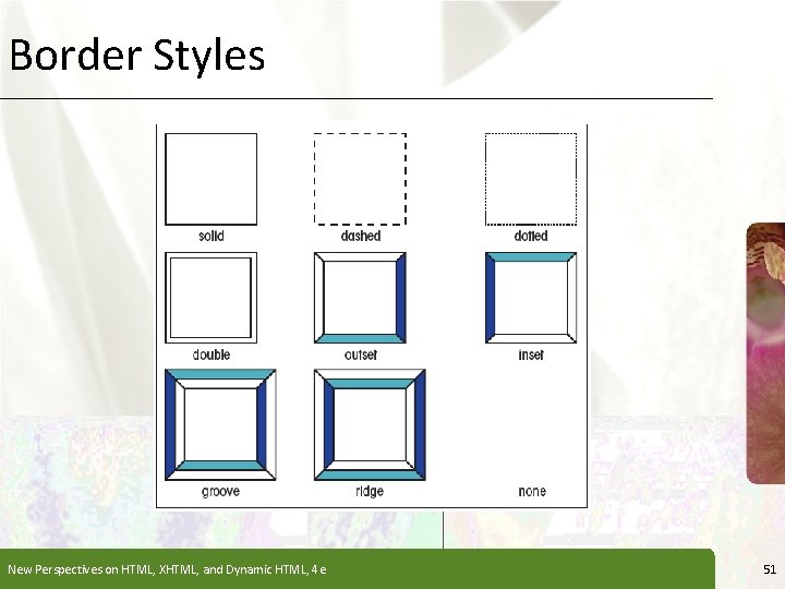 Border Styles New Perspectives on HTML, XHTML, and Dynamic HTML, 4 e XP 51 Border Styles New Perspectives on HTML, XHTML, and Dynamic HTML, 4 e XP 51