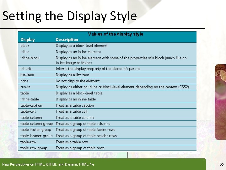 Setting the Display Style XP Values of the display style New Perspectives on HTML, Setting the Display Style XP Values of the display style New Perspectives on HTML,