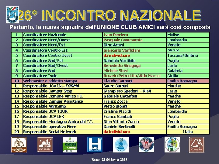 26° INCONTRO NAZIONALE Pertanto, la nuova squadra dell’UNIONE CLUB AMICI sarà così composta 1