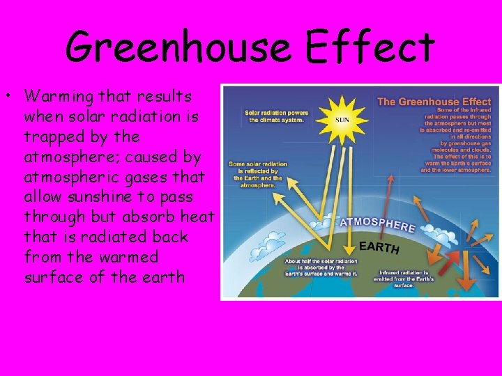 Greenhouse Effect • Warming that results when solar radiation is trapped by the atmosphere;