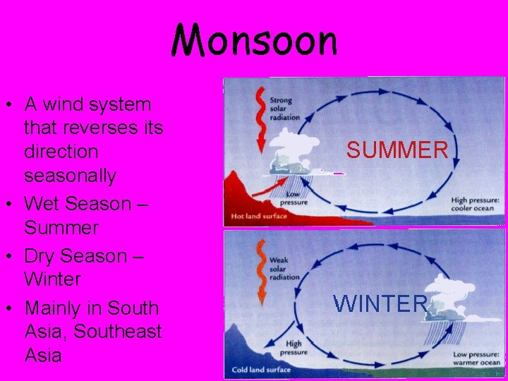 Monsoon • A wind system that reverses its direction seasonally • Wet Season –