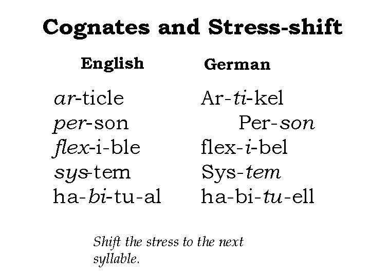 Cognates and Stress-shift English ar-ticle per- son flex-i-ble sys-tem ha-bi- tu-al German Ar-ti- kel