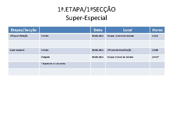 1ª. ETAPA/1ªSECÇÃO Super-Especial Etapas/Secção Data Local Horas 1ªEtapa/1ªSecção Partida 03. 05. 2013 Parque Urbano