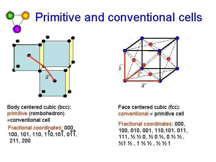 Primitive and conventional cells Body centered cubic (bcc): primitive (rombohedron) ¹conventional cell Fractional coordinates: Primitive and conventional cells Body centered cubic (bcc): primitive (rombohedron) ¹conventional cell Fractional coordinates: