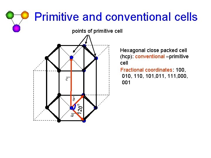 Primitive and conventional cells points of primitive cell 120 o Hexagonal close packed cell Primitive and conventional cells points of primitive cell 120 o Hexagonal close packed cell