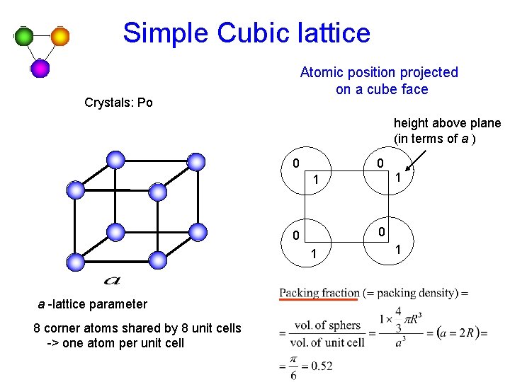 Simple Cubic lattice Atomic position projected on a cube face Crystals: Po height above Simple Cubic lattice Atomic position projected on a cube face Crystals: Po height above