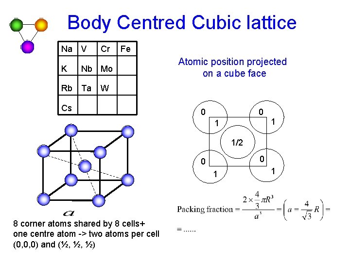 Body Centred Cubic lattice Na V K Cr Fe Nb Mo Rb Ta Atomic Body Centred Cubic lattice Na V K Cr Fe Nb Mo Rb Ta Atomic