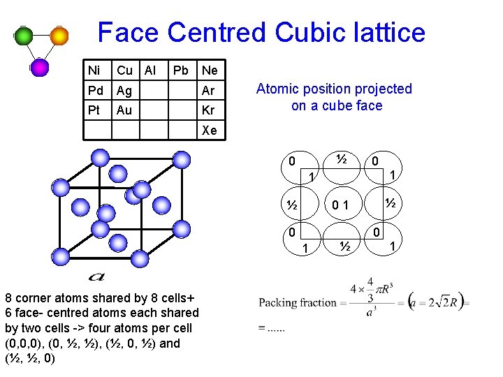 Face Centred Cubic lattice Ni Cu Al Pb Ne Pd Ag Ar Pt Au Face Centred Cubic lattice Ni Cu Al Pb Ne Pd Ag Ar Pt Au