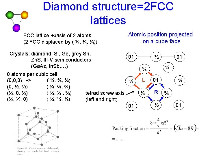 Diamond structure=2 FCC lattices FCC lattice +basis of 2 atoms (2 FCC displaced by Diamond structure=2 FCC lattices FCC lattice +basis of 2 atoms (2 FCC displaced by