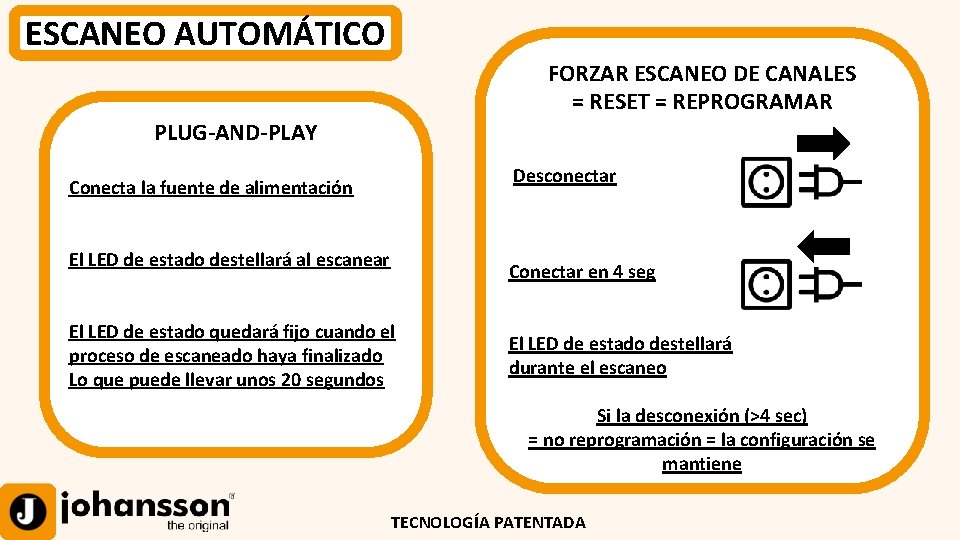 ESCANEO AUTOMÁTICO FORZAR ESCANEO DE CANALES = RESET = REPROGRAMAR PLUG-AND-PLAY Desconectar Conecta la