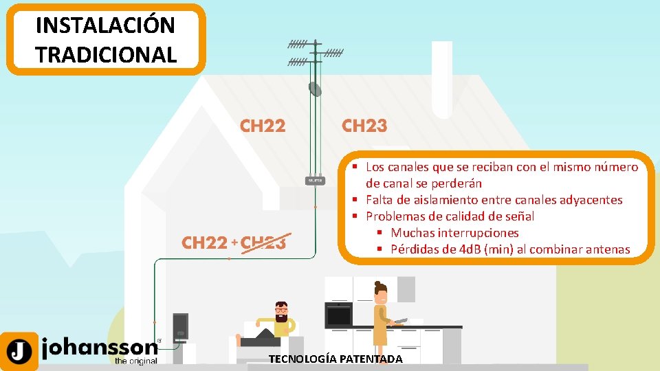 INSTALACIÓN TRADICIONAL § Los canales que se reciban con el mismo número de canal