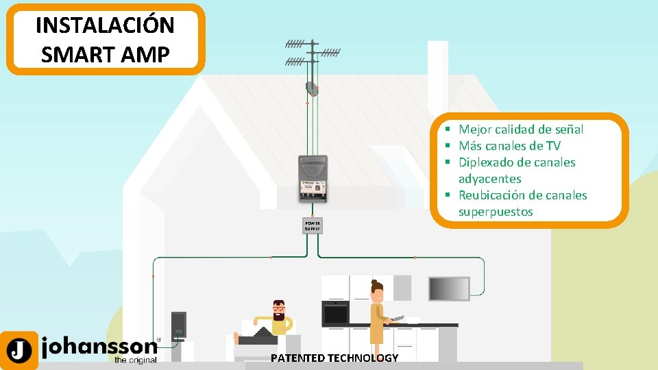 INSTALACIÓN SMART AMP § Mejor calidad de señal § Más canales de TV §