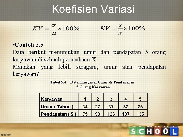 Koefisien Variasi • Contoh 5. 5 Data berikut menunjukan umur dan pendapatan 5 orang