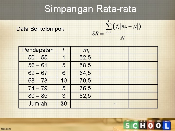 Simpangan Rata-rata Data Berkelompok Pendapatan 50 – 55 56 – 61 62 – 67