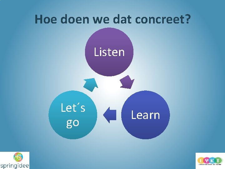 Hoe doen we dat concreet? Listen Let´s go Learn 