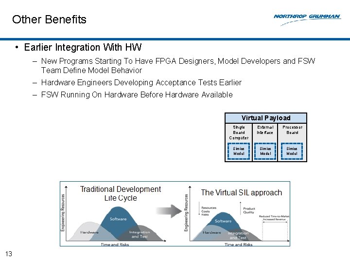 Other Benefits • Earlier Integration With HW – New Programs Starting To Have FPGA