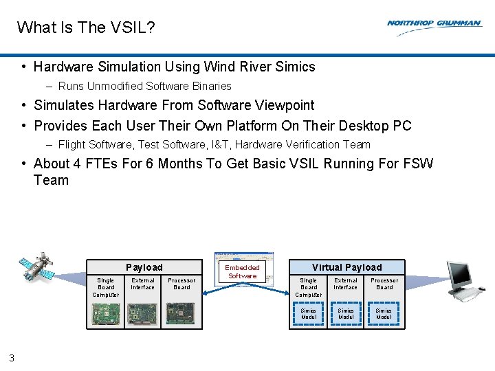 What Is The VSIL? • Hardware Simulation Using Wind River Simics – Runs Unmodified