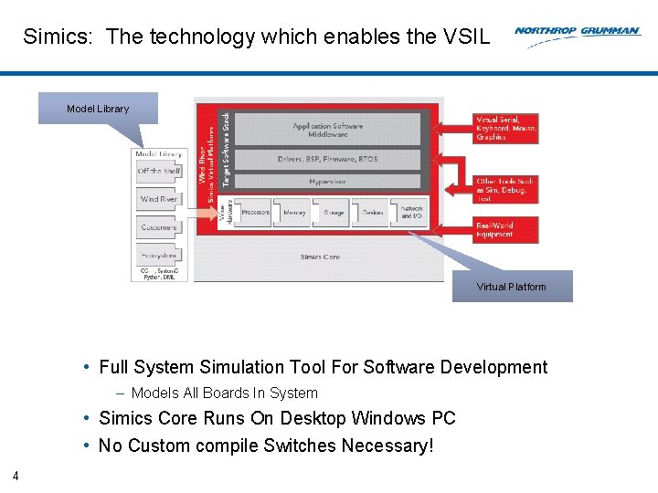 Simics: The technology which enables the VSIL Model Library Virtual Platform • Full System