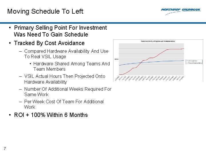 Moving Schedule To Left • Primary Selling Point For Investment Was Need To Gain