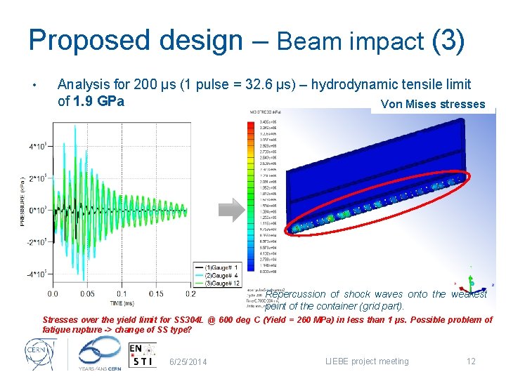 Proposed design – Beam impact (3) • Analysis for 200 µs (1 pulse =