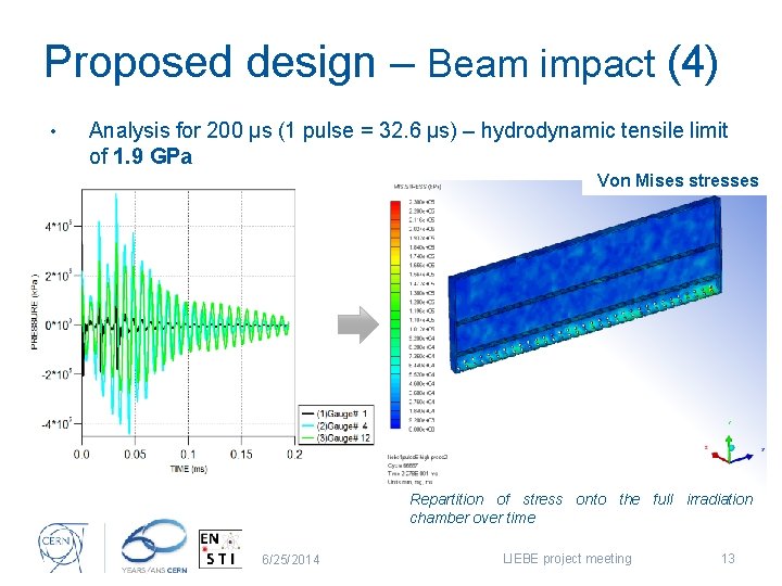 Proposed design – Beam impact (4) • Analysis for 200 µs (1 pulse =