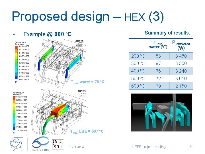 Proposed design – HEX (3) • Summary of results: Example @ 600 ºC Tmax