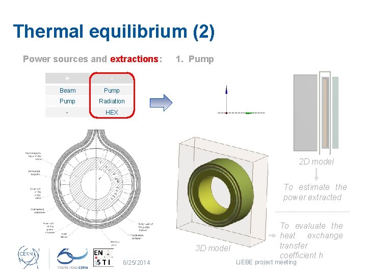 Thermal equilibrium (2) Power sources and extractions: + - Beam Pump Radiation - HEX