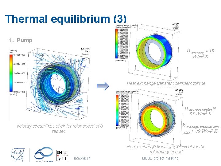 Thermal equilibrium (3) 1. Pump h average ≈ 38 W/m 2. K Heat exchange