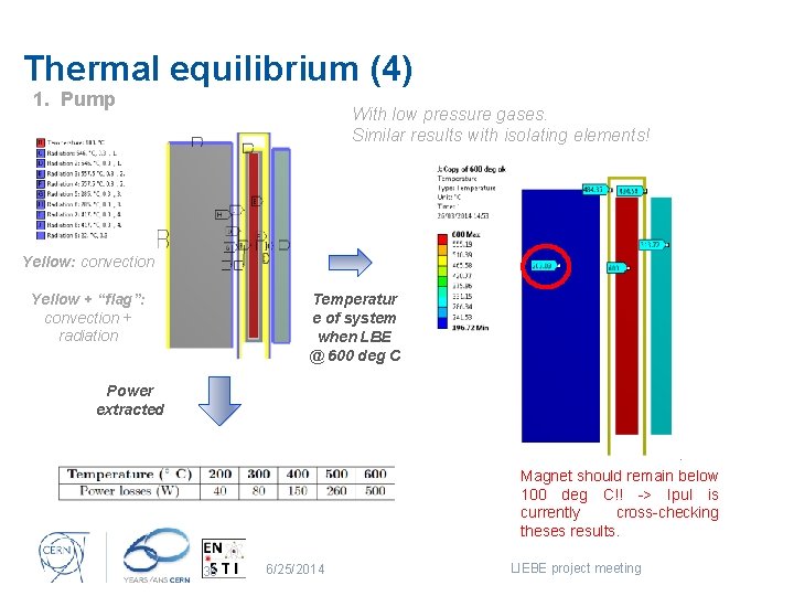 Thermal equilibrium (4) 1. Pump With low pressure gases. Similar results with isolating elements!