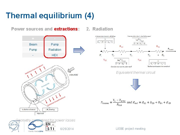 Thermal equilibrium (4) Power sources and extractions: + - Beam Pump Radiation - HEX