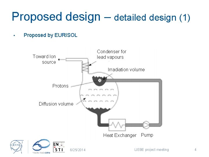 Proposed design – detailed design (1) • Proposed by EURISOL Condenser for lead vapours