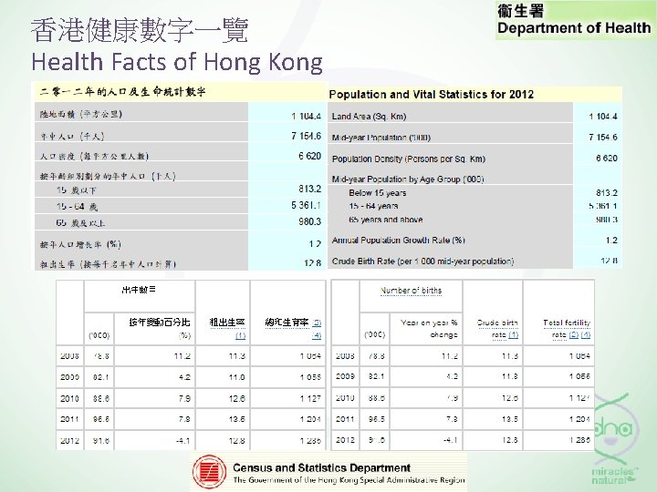 香港健康數字一覽 Health Facts of Hong Kong 