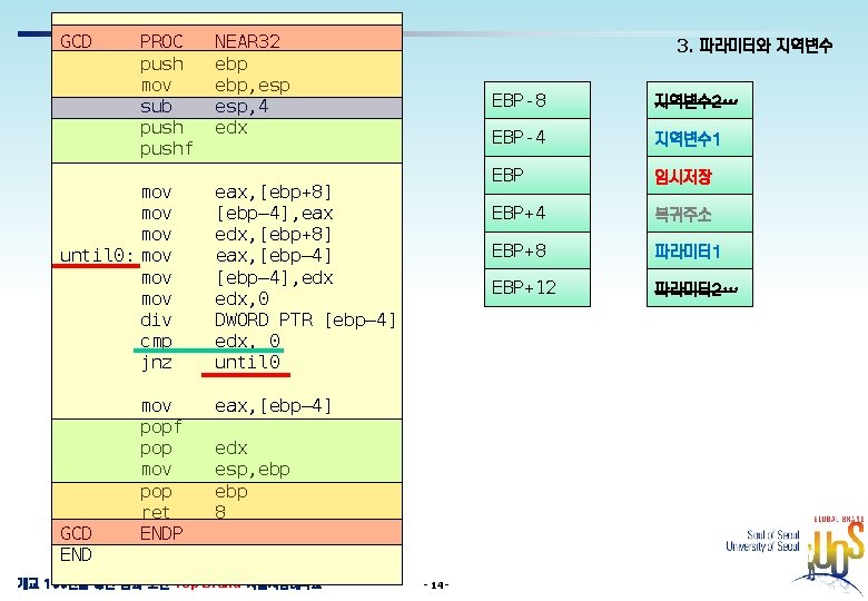 GCD PROC push mov sub pushf mov mov until 0: mov mov div cmp