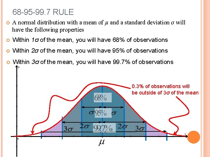 68 -95 -99. 7 RULE A normal distribution with a mean of µ and 68 -95 -99. 7 RULE A normal distribution with a mean of µ and