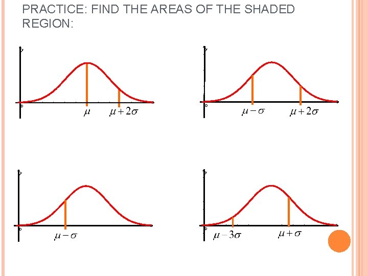 PRACTICE: FIND THE AREAS OF THE SHADED REGION: y y 0 x x y PRACTICE: FIND THE AREAS OF THE SHADED REGION: y y 0 x x y