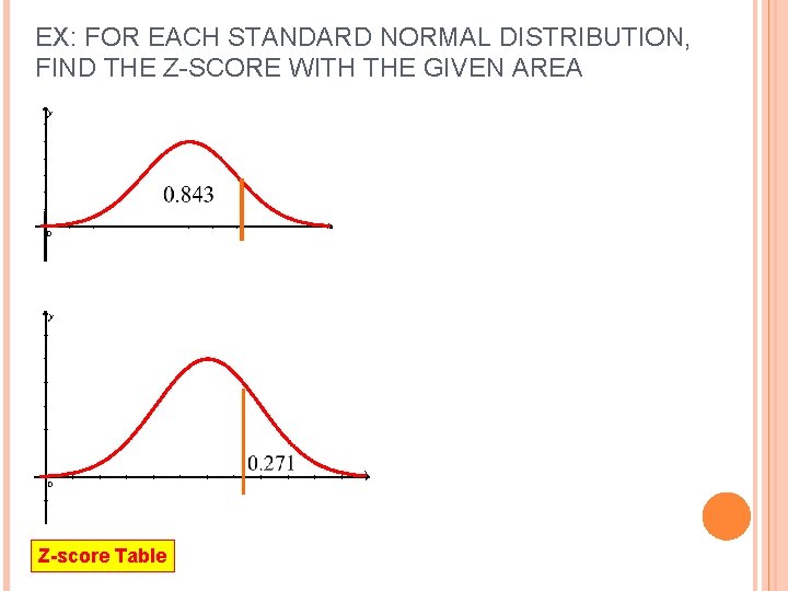 EX: FOR EACH STANDARD NORMAL DISTRIBUTION, FIND THE Z-SCORE WITH THE GIVEN AREA y EX: FOR EACH STANDARD NORMAL DISTRIBUTION, FIND THE Z-SCORE WITH THE GIVEN AREA y