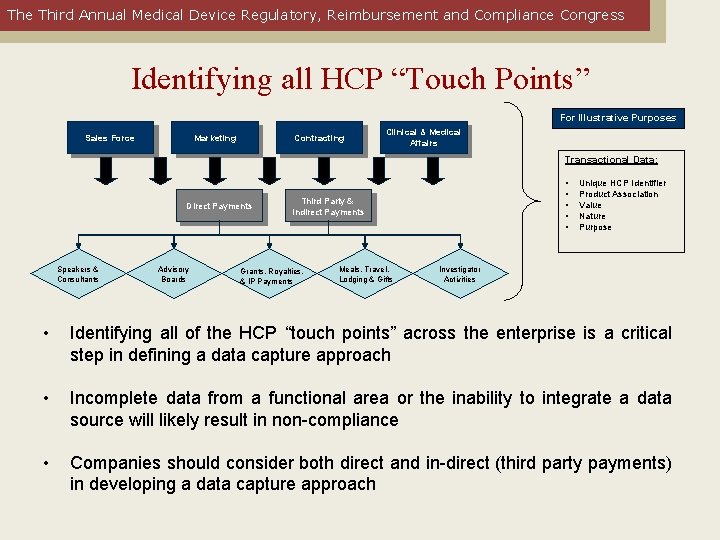 The Third Annual Medical Device Regulatory, Reimbursement and Compliance Congress Identifying all HCP “Touch