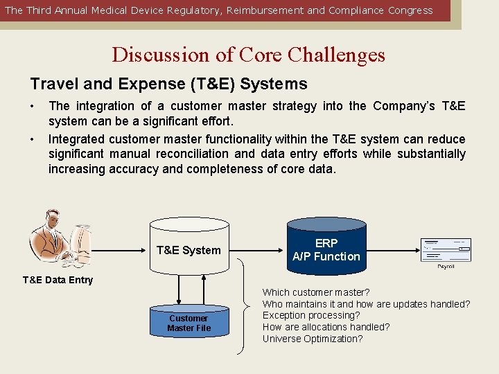 The Third Annual Medical Device Regulatory, Reimbursement and Compliance Congress Discussion of Core Challenges