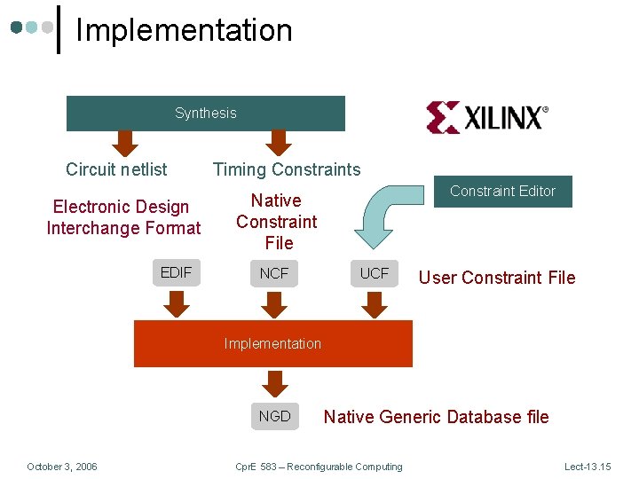 Implementation Synthesis Circuit netlist Electronic Design Interchange Format EDIF Timing Constraints Constraint Editor Native