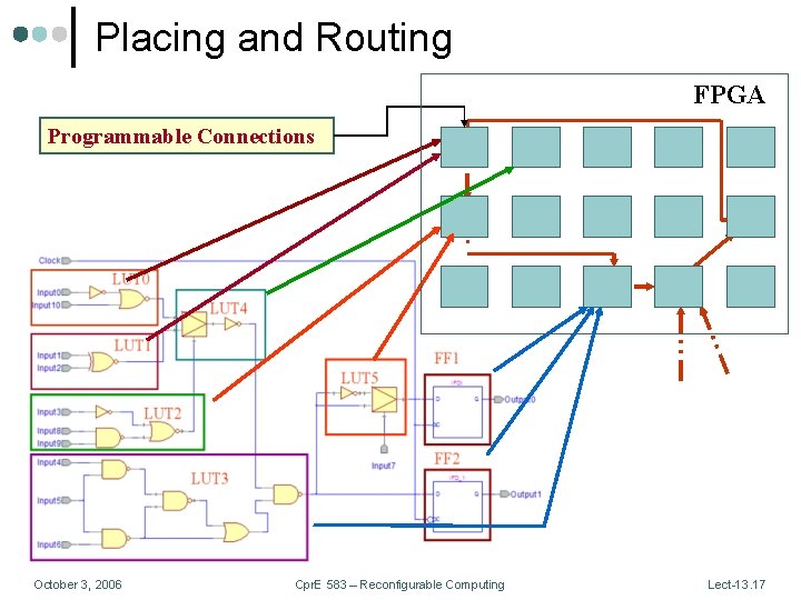 Placing and Routing FPGA Programmable Connections October 3, 2006 Cpr. E 583 – Reconfigurable