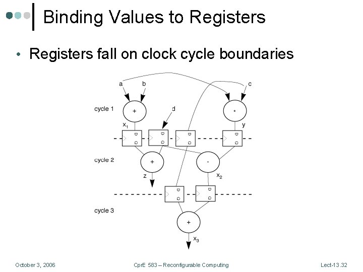 Binding Values to Registers • Registers fall on clock cycle boundaries October 3, 2006