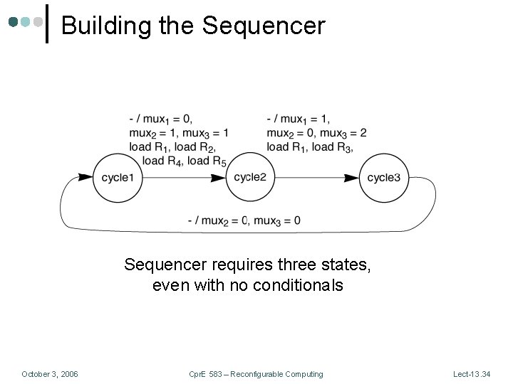 Building the Sequencer requires three states, even with no conditionals October 3, 2006 Cpr.