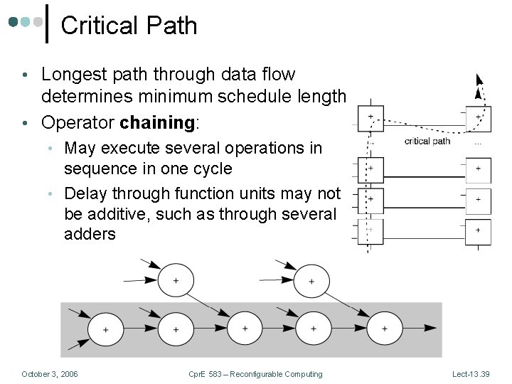 Critical Path • Longest path through data flow determines minimum schedule length • Operator