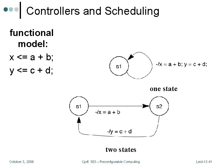 Controllers and Scheduling functional model: x <= a + b; y <= c +